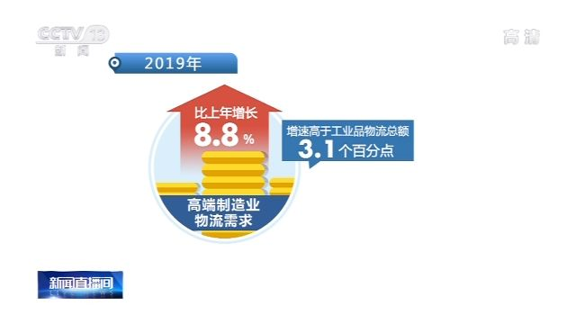 2019年全國物流運行情況通報
